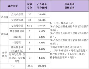 建筑智能化工程技術專業深度介紹